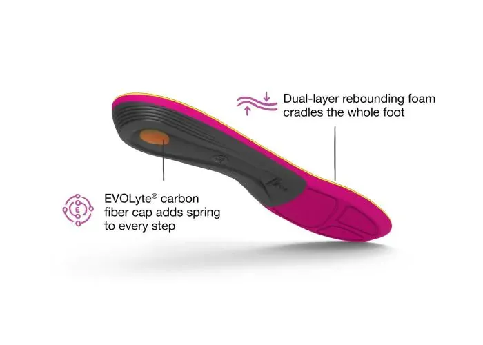 Superfeet Women's Run Support Insoles